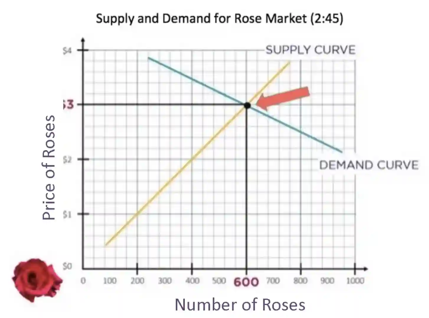 Supply and Demand-image-20260816-1000